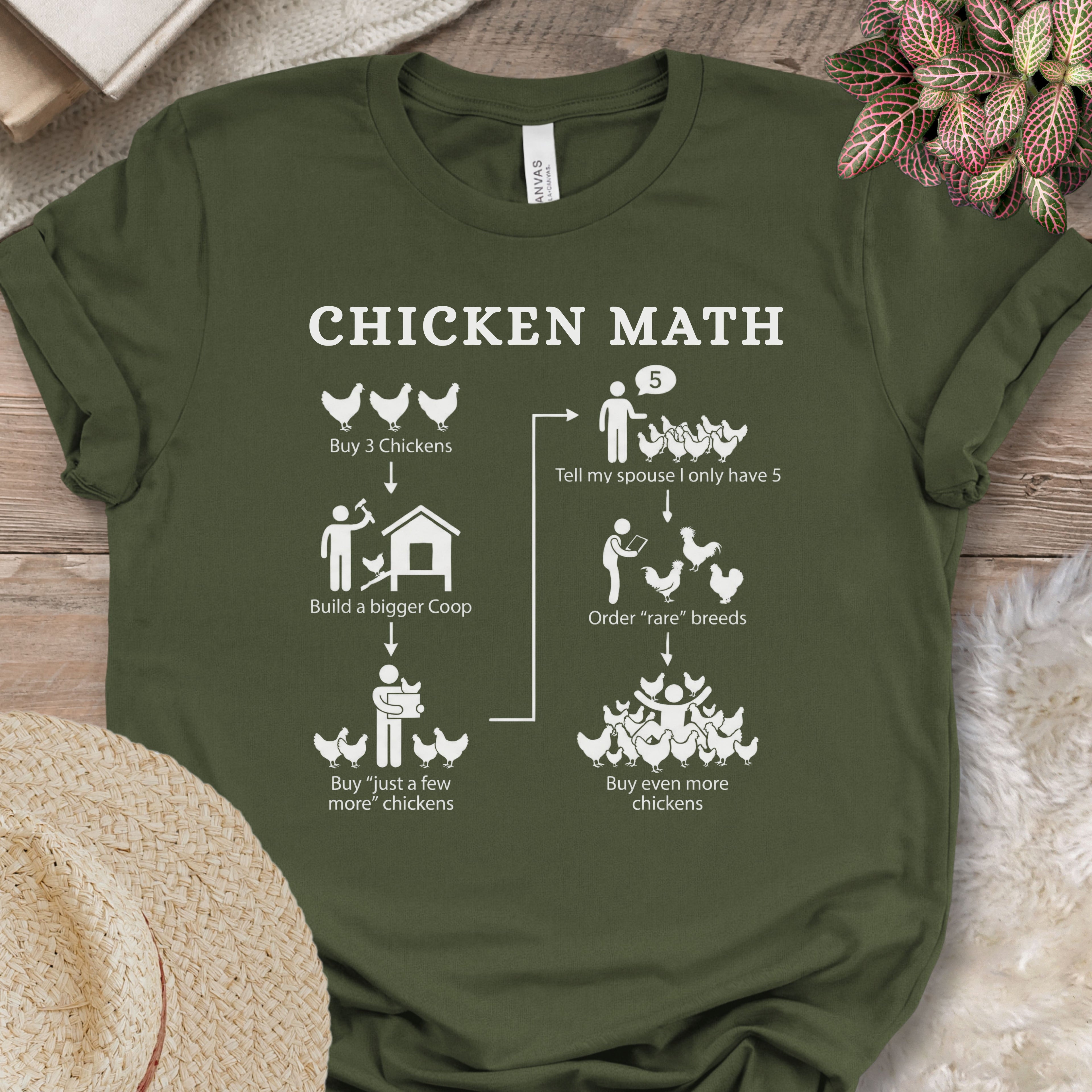 Chicken Math Funny Farm Shirt